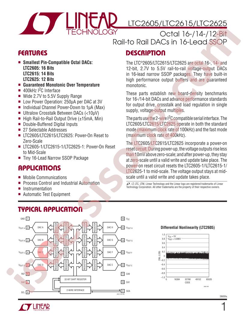 LTC2615CGN-1TRPBF