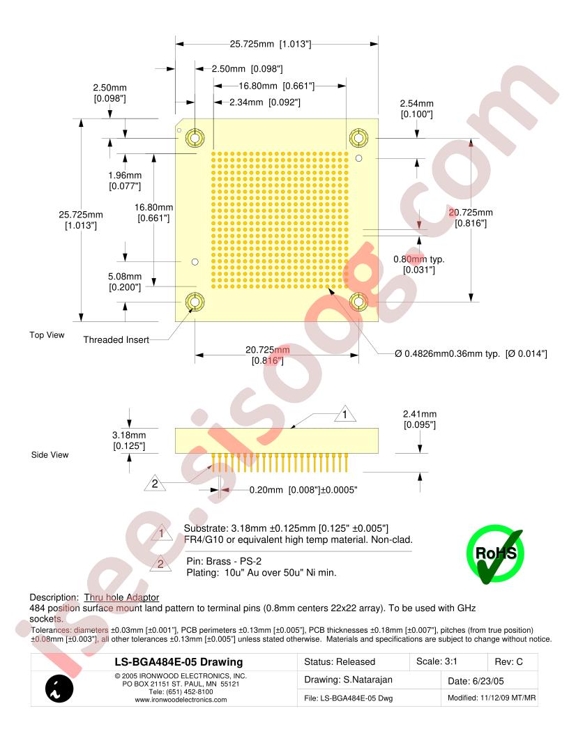 LS-BGA484E-05