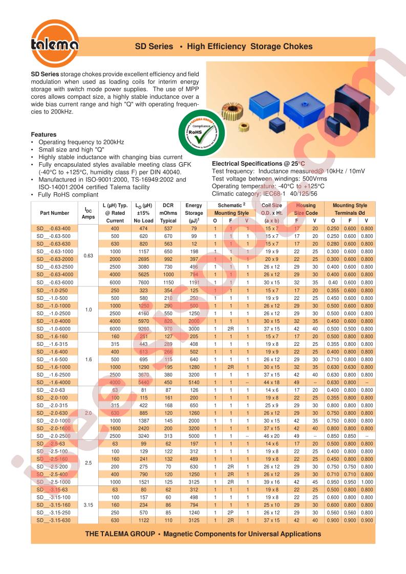 SDV-0.63-1000