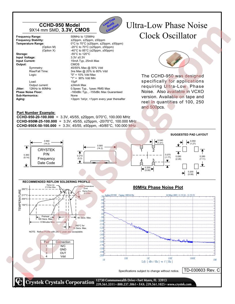 CCHD-950-20-100.000