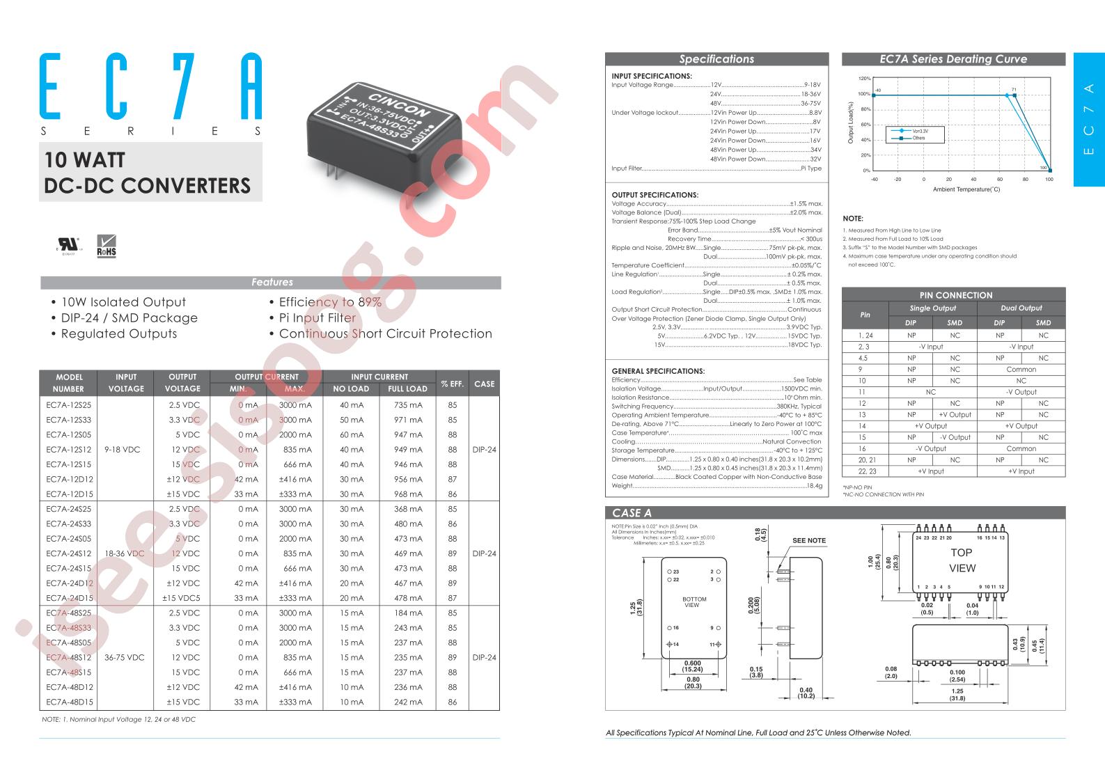 EC7A-48S05