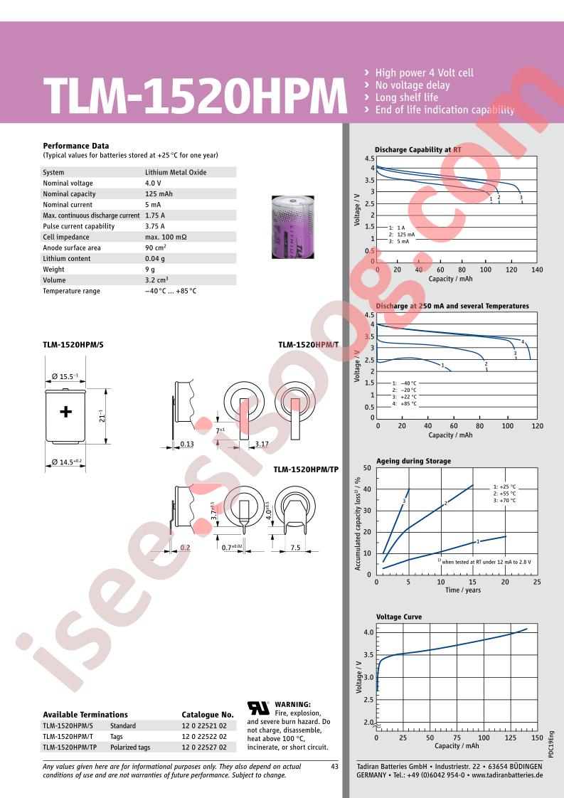 TLM-1520HPMTP