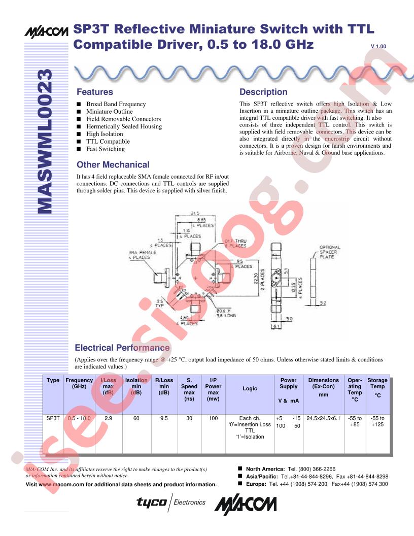MASWML023
