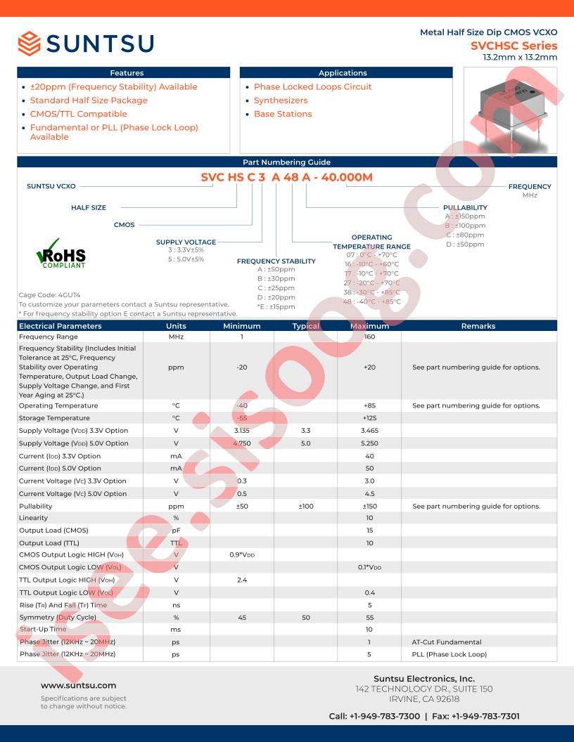 SVCHSC3B17B