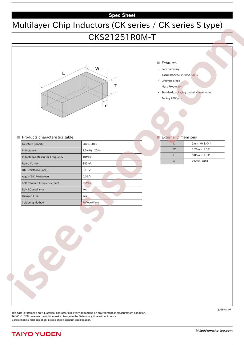 CKS21251R0M-T