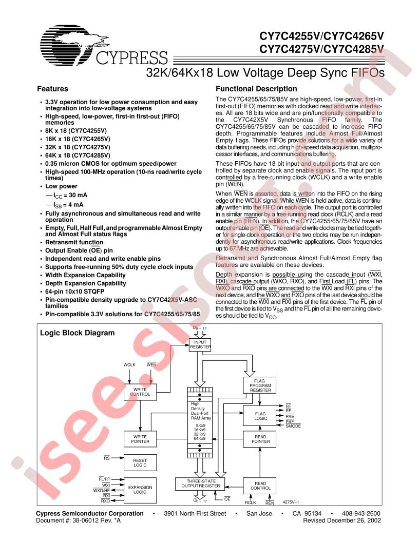 CY7C4255V-25ASC