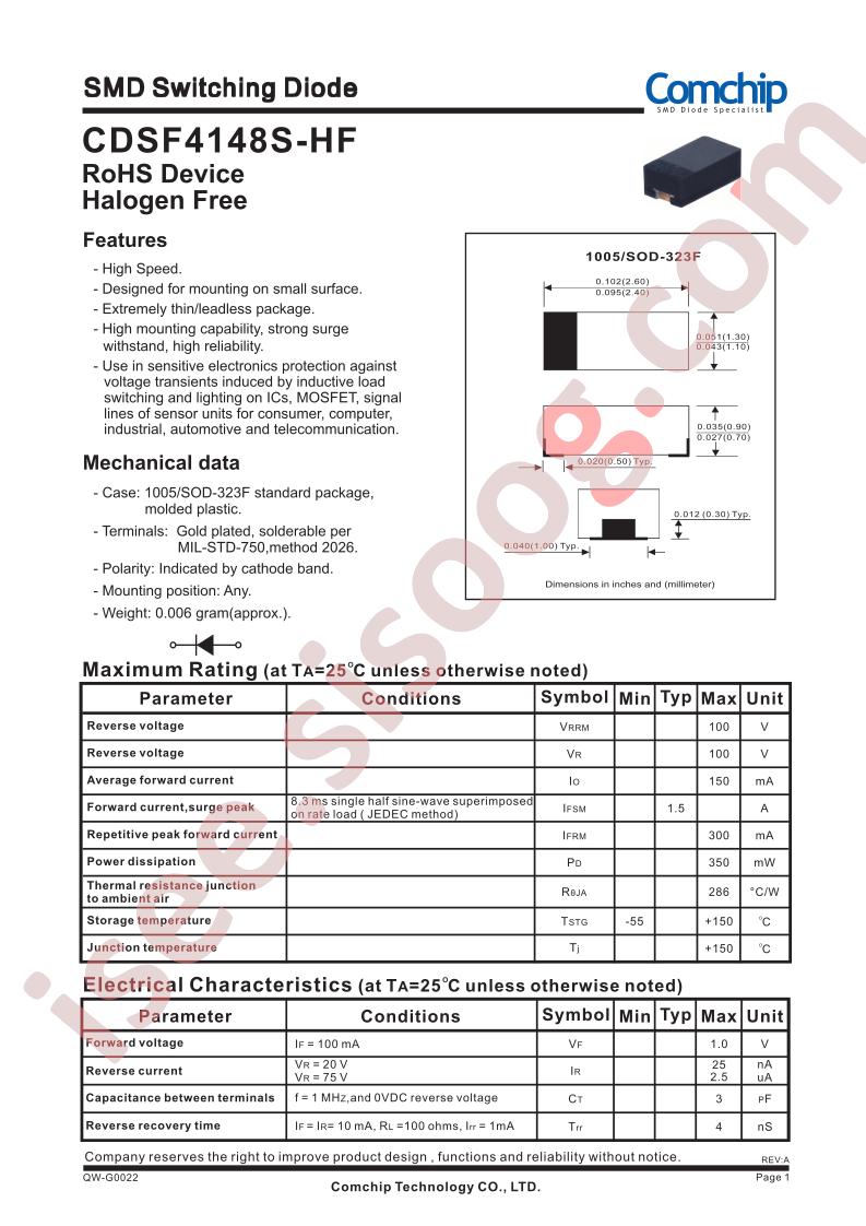 CDSF4148S-HF