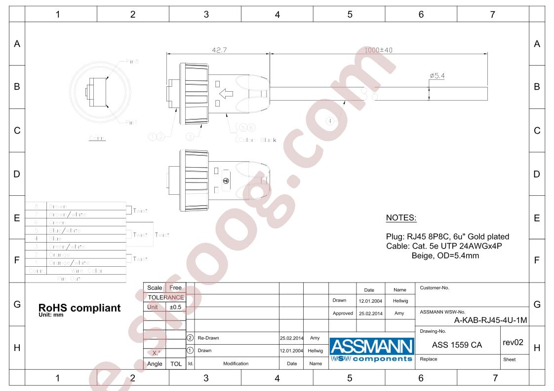 A-KAB-RJ45-4U-1M