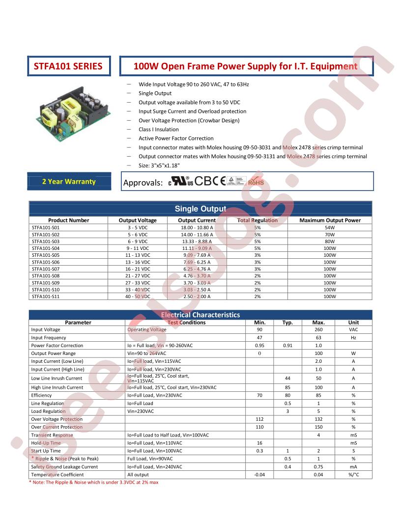 STFA101-S05