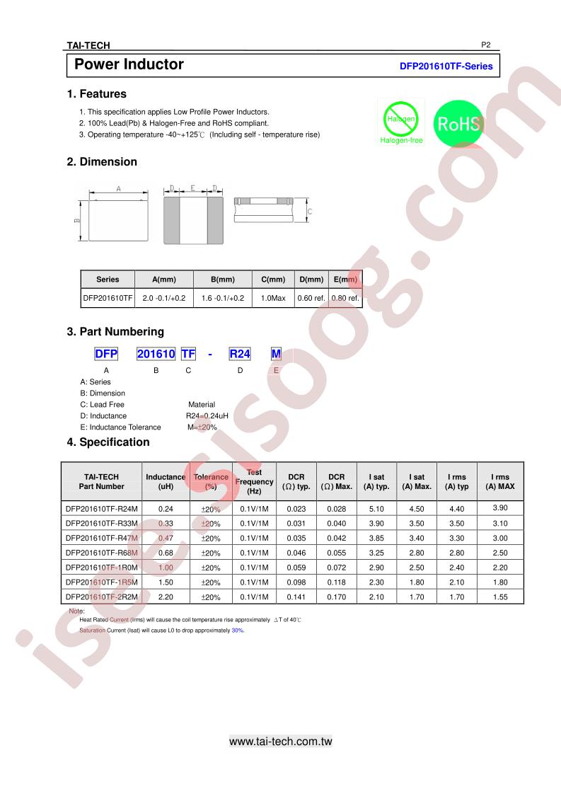 DFP201610TF-2R2M