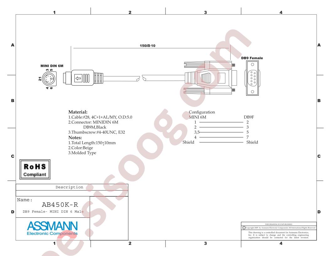 AB450K-R