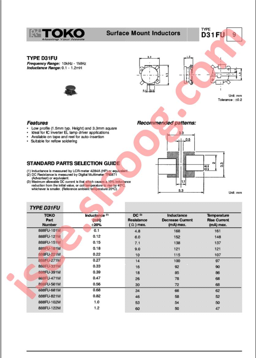 888FU-121M