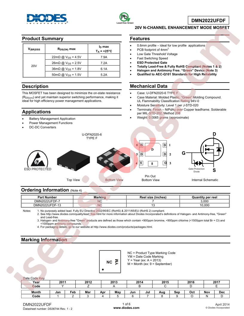 DMN2022UFDF