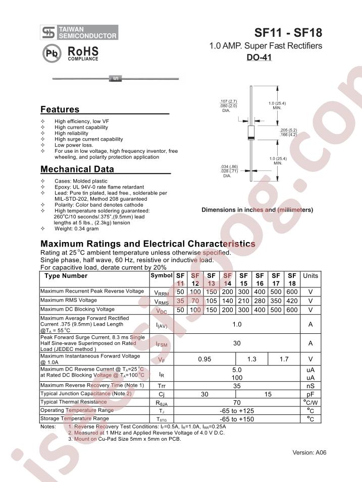 SF11_1