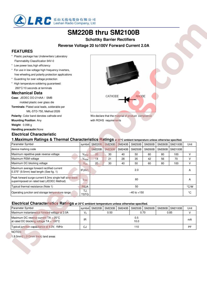 SM220B