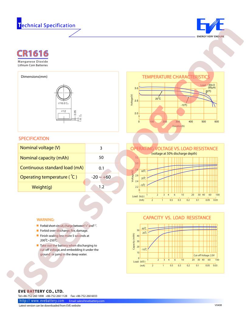 CR1616