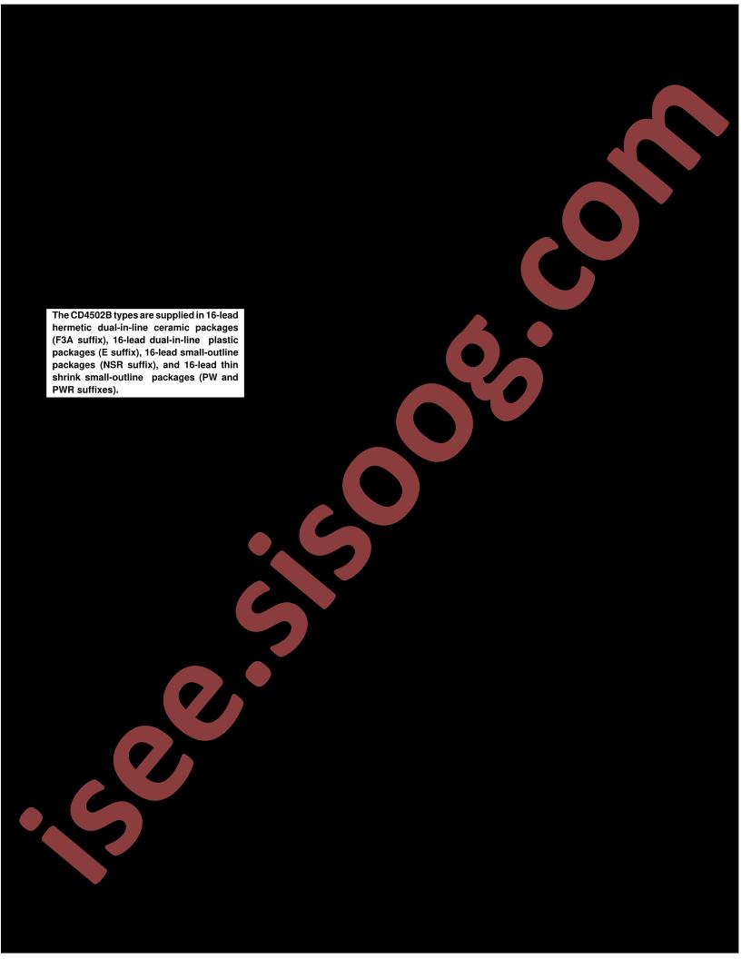 CD4502BM96