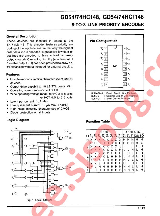 GD74HCT148
