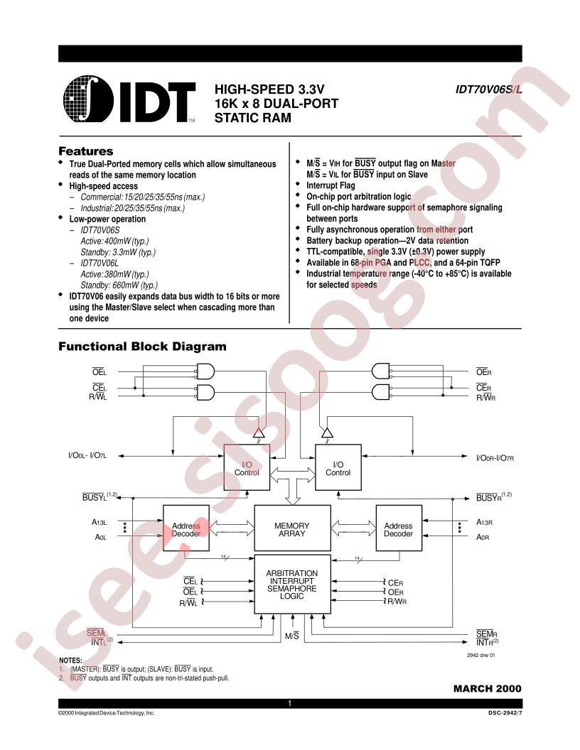 IDT70V06S15GI