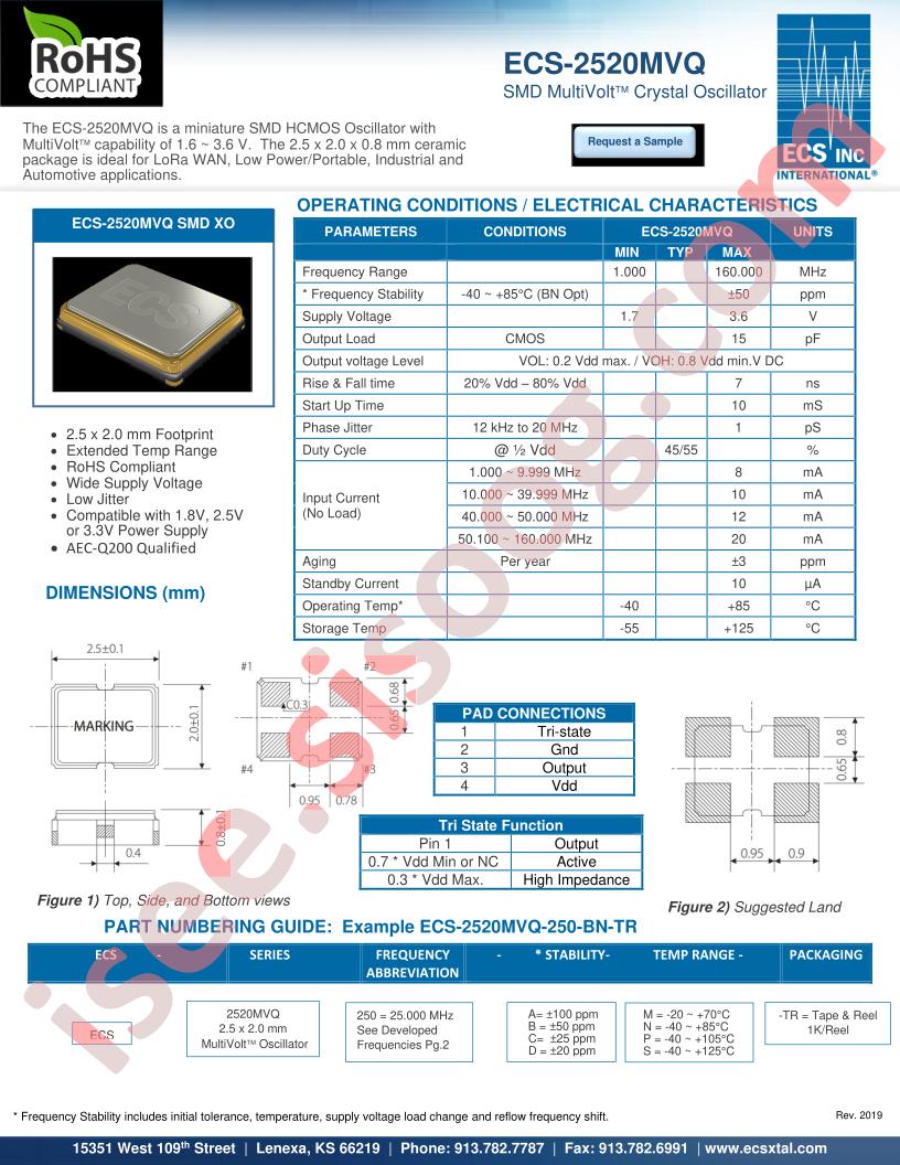 ECS-2520MVQ250-CP-TR