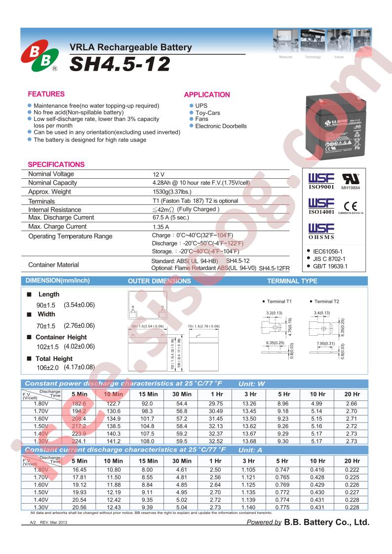 SH4.5-12