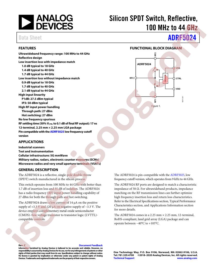 ADRF5024