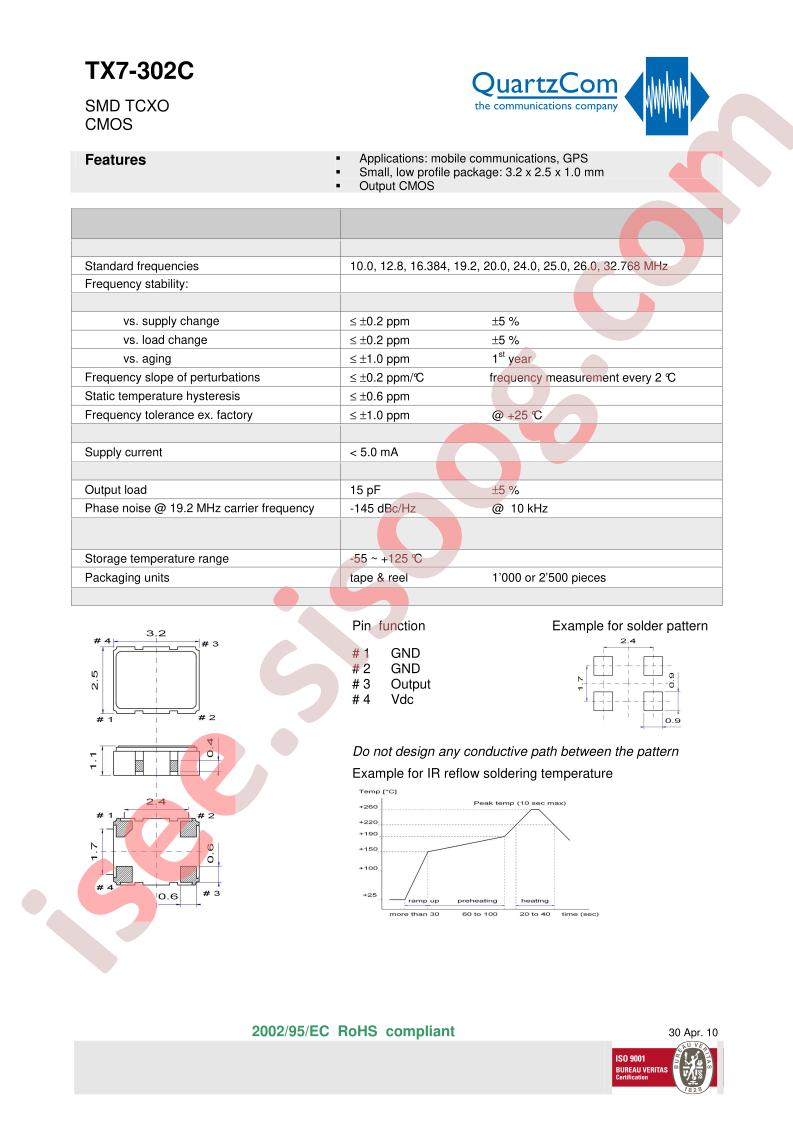 TX7-302C