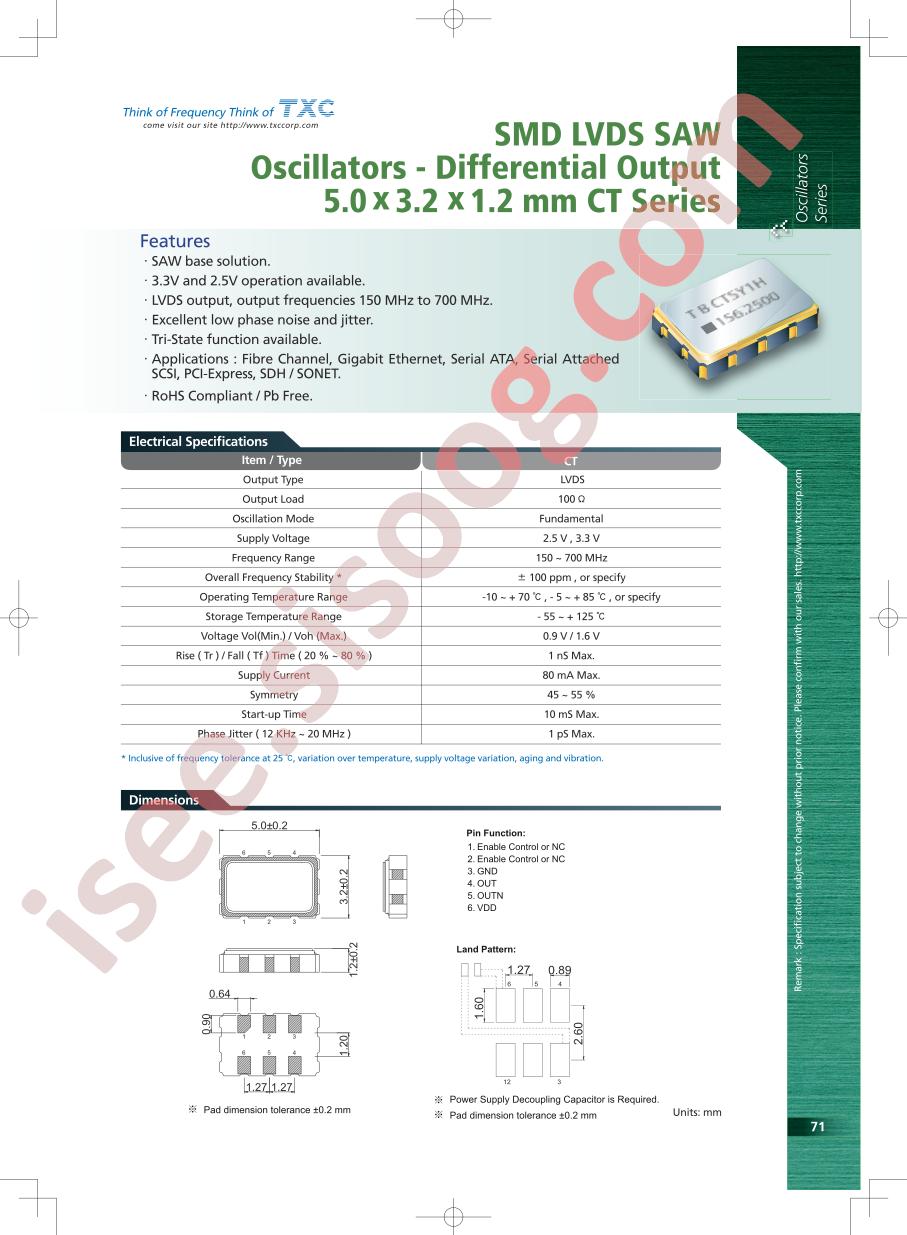 CT-SERIES