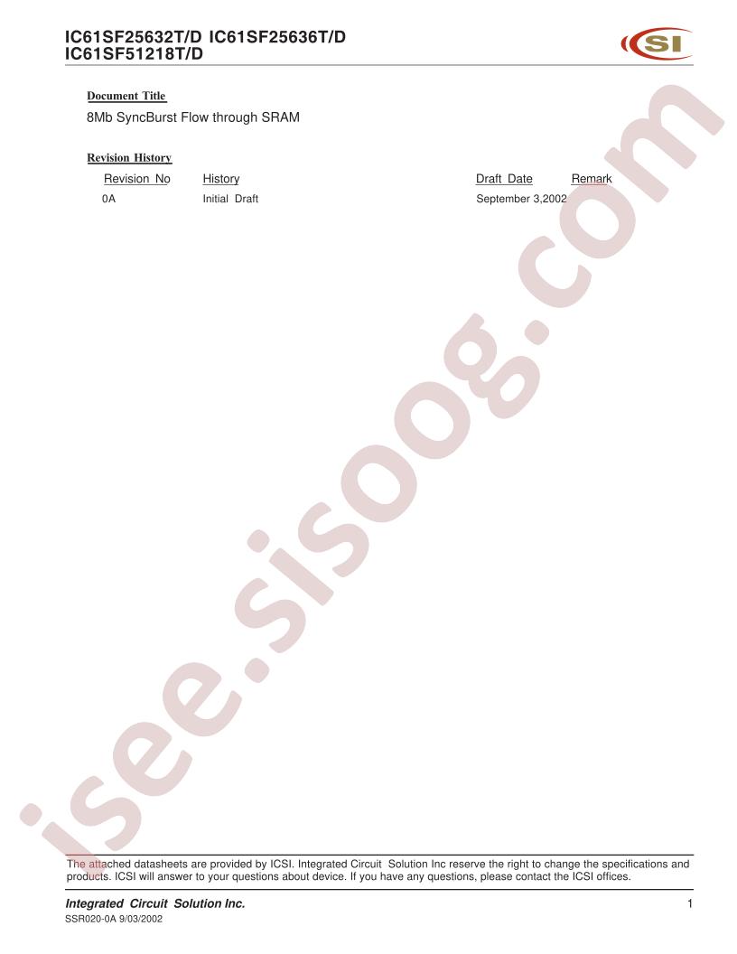 IC61SF51218T-7.5TQI