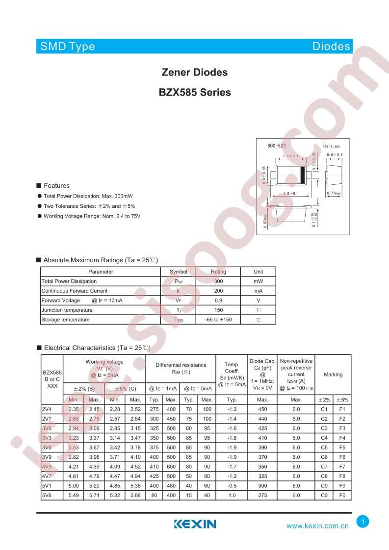 BZX585