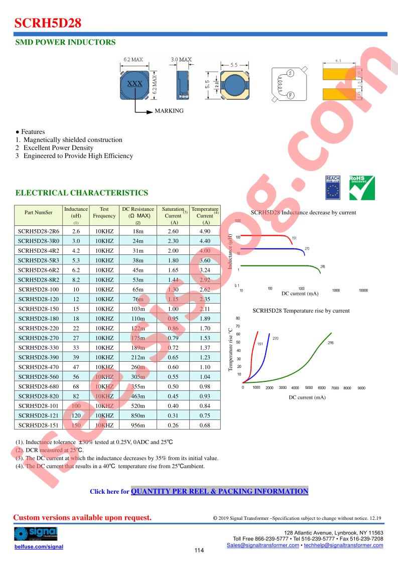 SCRH5D28-121