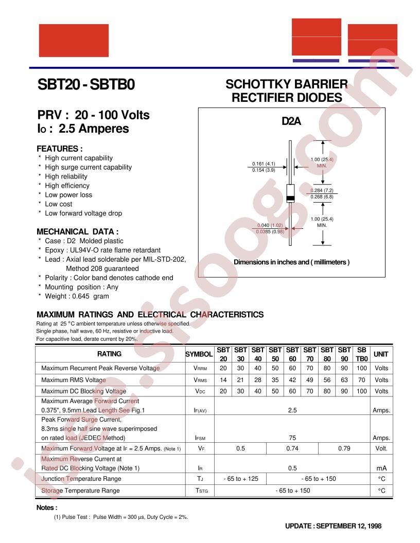 SBT30