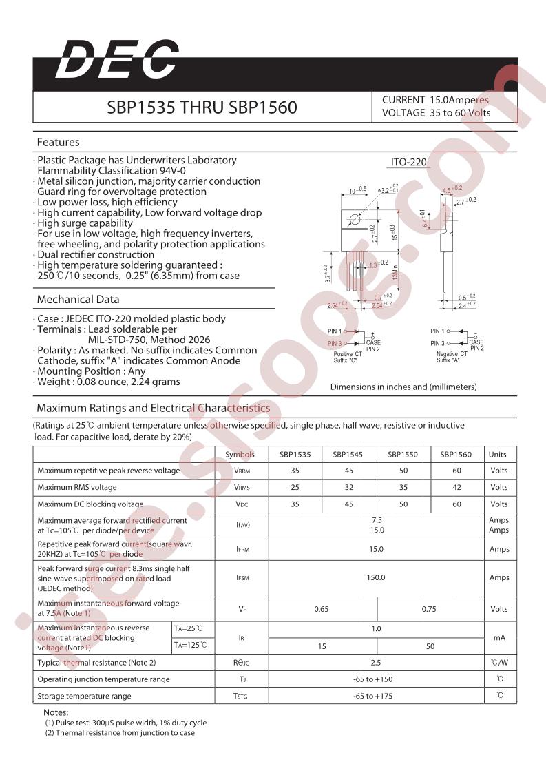SBP1535