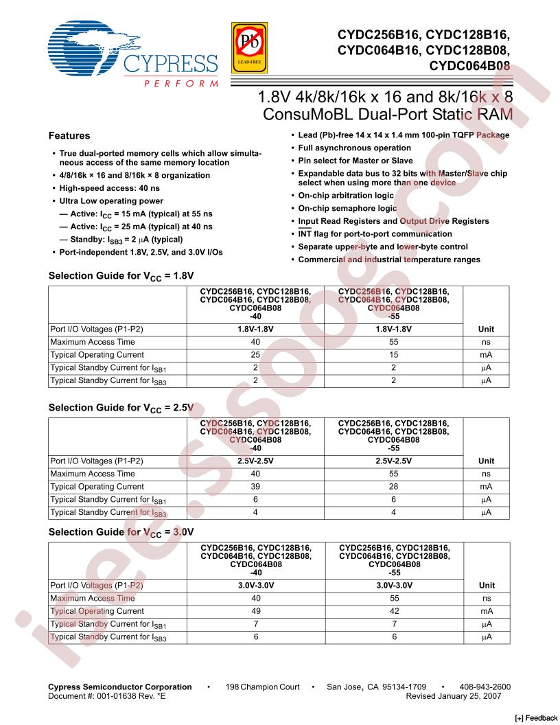 CYDC064B16-55AXI