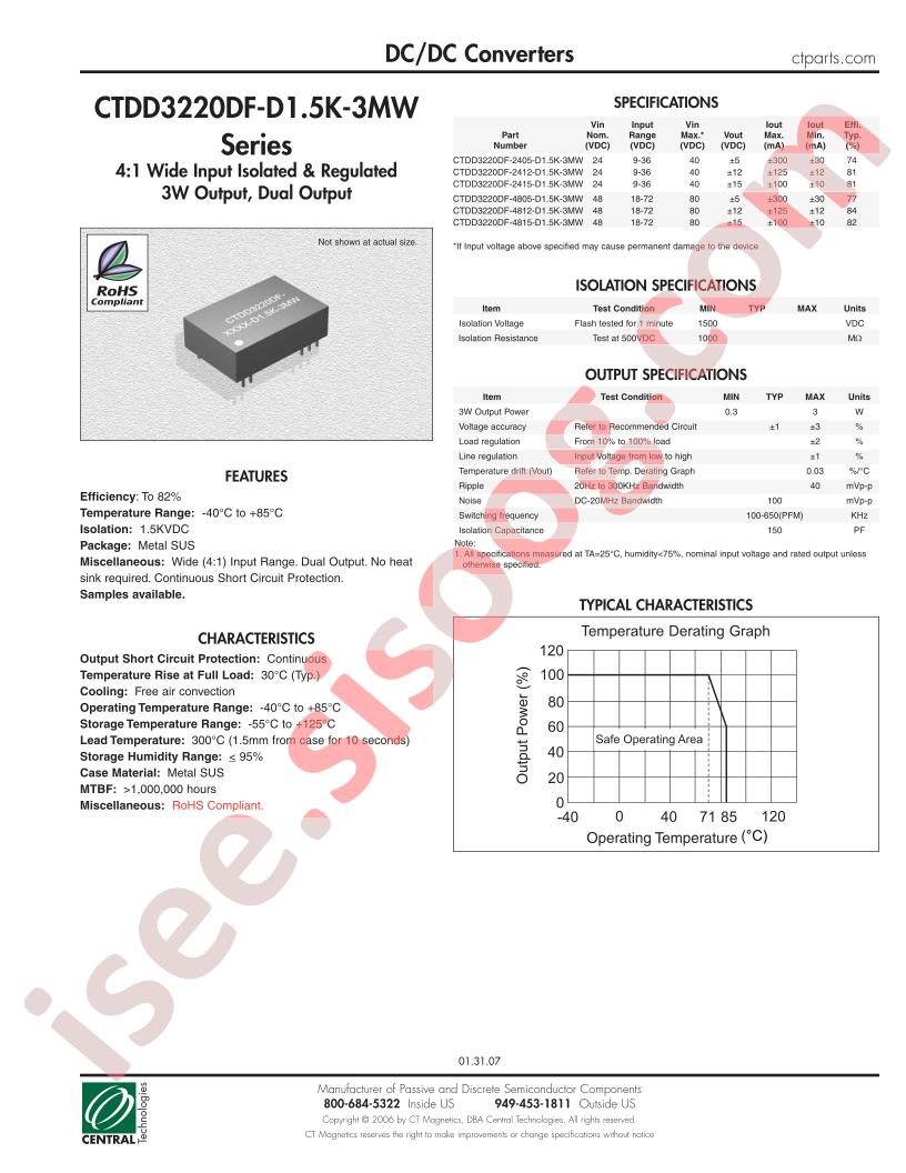 CTDD3220DF-D1R5K-3MW