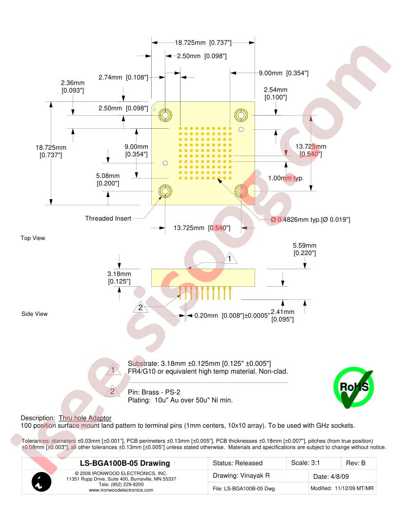 LS-BGA100B-05