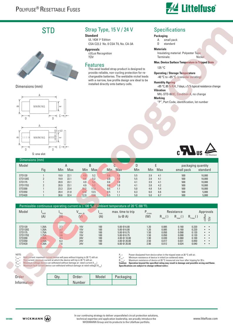 STD120