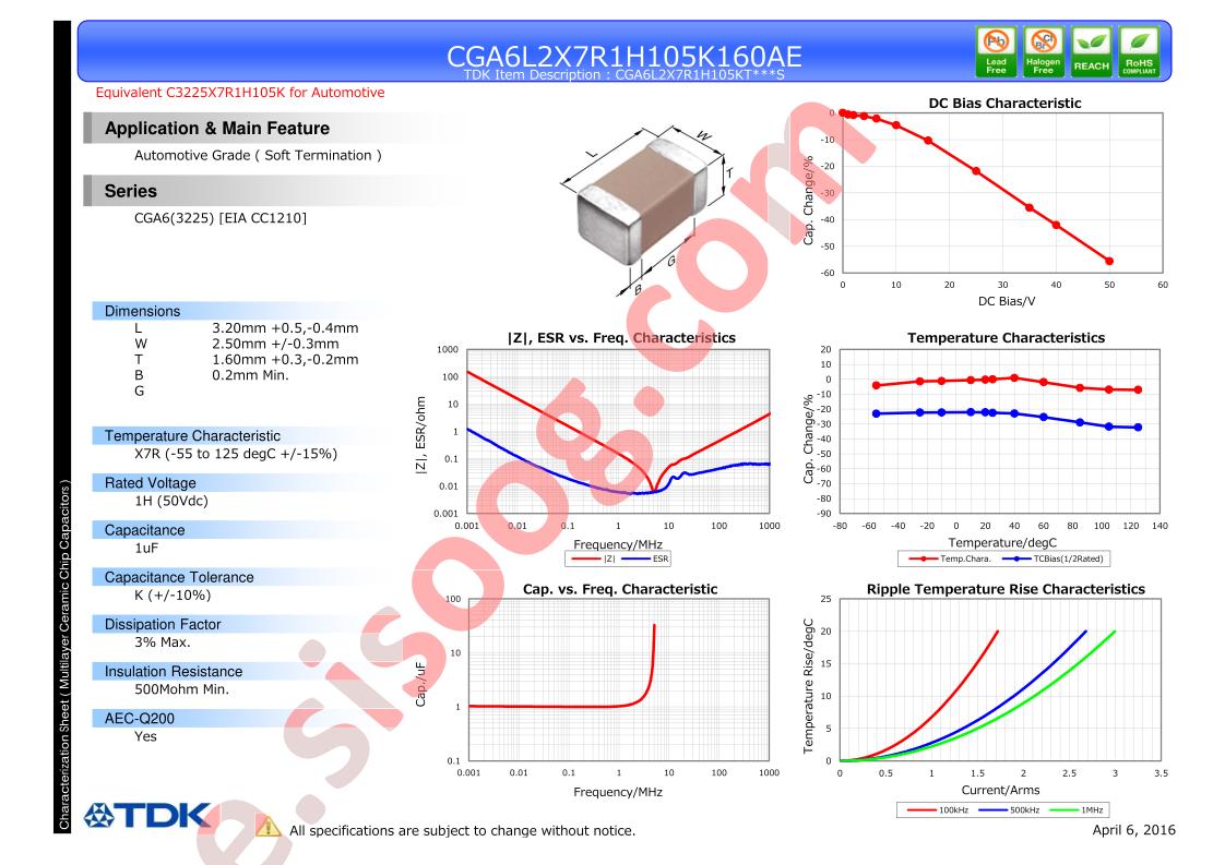 CGA6L2X7R1H105K160AE