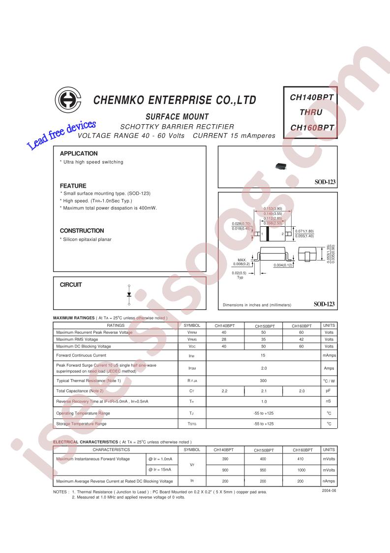 CH140BPT