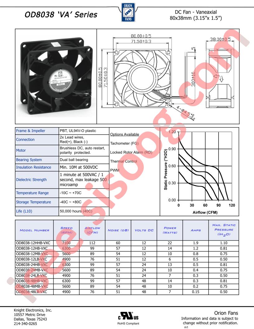 OD8038