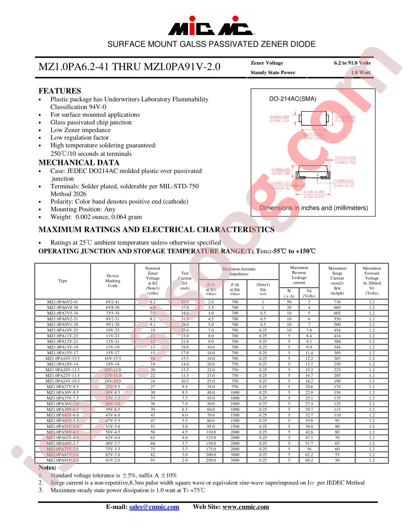 MZ1.0PA22V-11.5