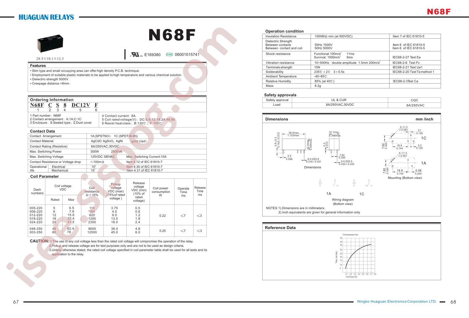N68FA