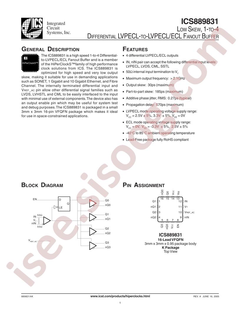 ICS889831AKLF