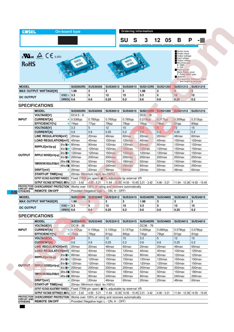 SUS3053R3