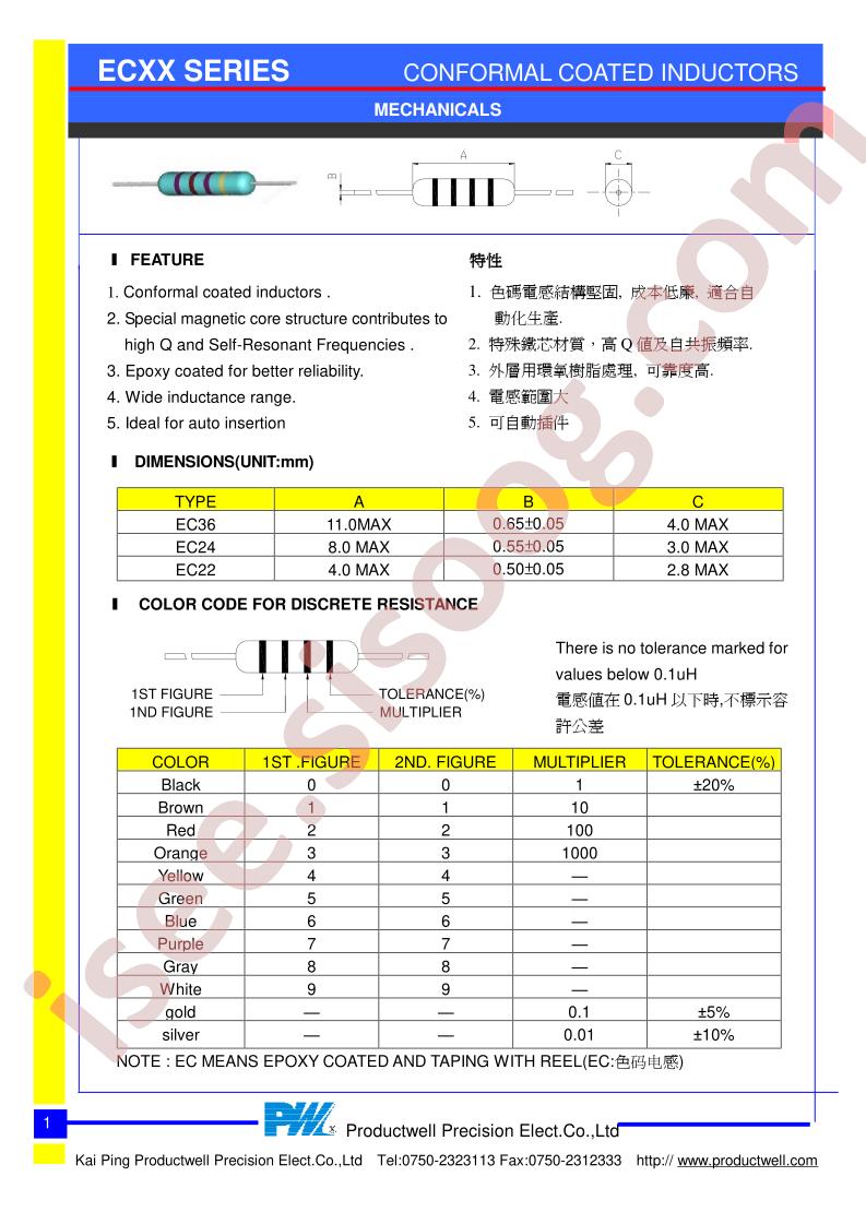 EC24-101K