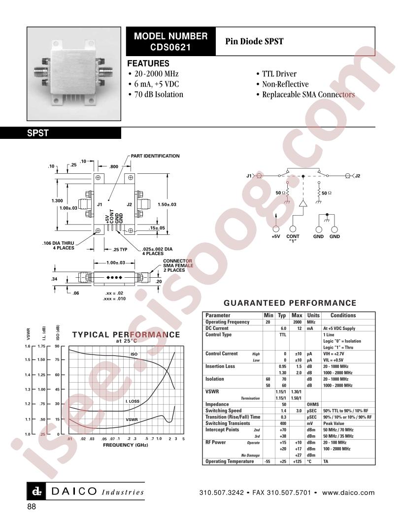 CDS0621