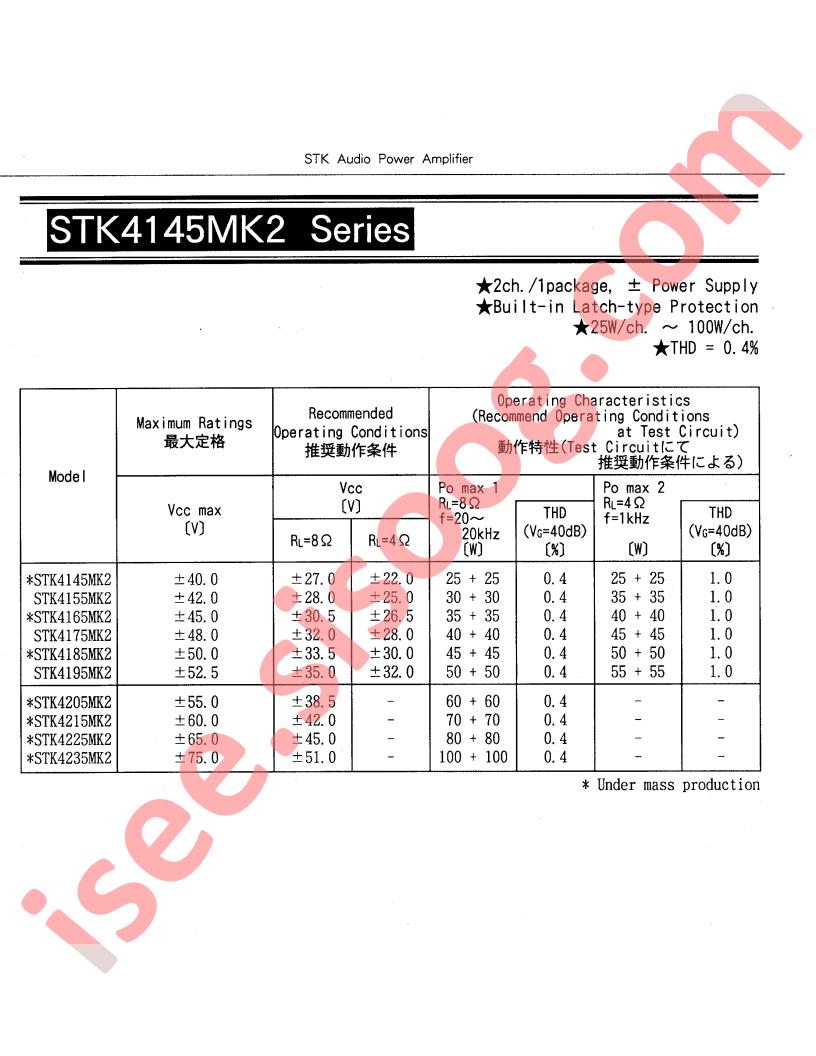 STK4145MK2