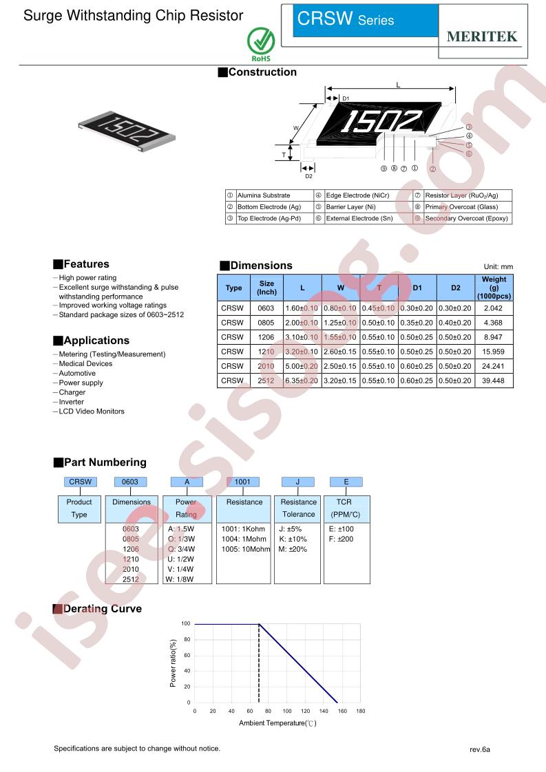CRSW0805O1004JF