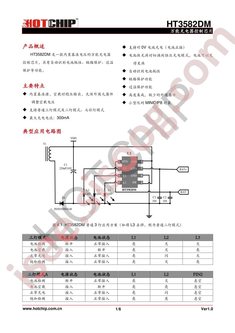 HT3582DM