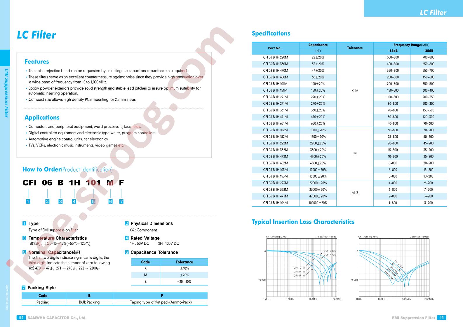 CFI06B1H101M